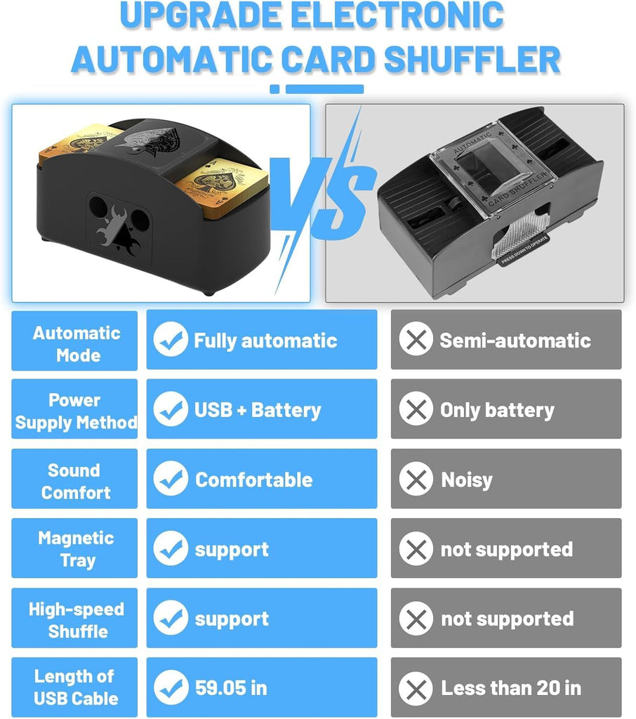 Fully Automatic Card Shuffler
