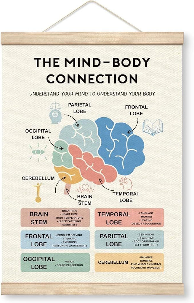 The Mind-Body Connection Poster, Canvas Poster Wood Hanger, Brain Function Educational Resources, Psychologist Office Decor, Mental Health Poster for School Home Classroom Decor